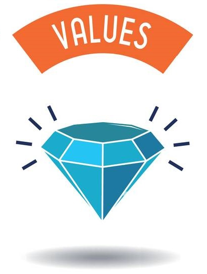 Values